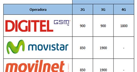 movistar venezuela bandas